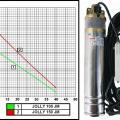 Помпа потопяема MTD, JOLLY 150 JM